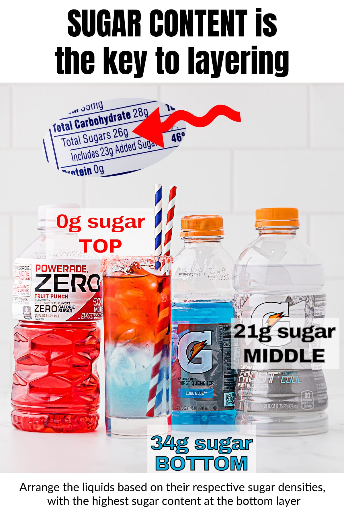 Red white and blue layered drink from top to bottom in square glass with two straws with spiral design. Drink ingredients pictured include red powerade, white gatorade and blue gatorade. Writing on the image is, "Sugar content is the key to layering. Arrange the liquids based on their respective sugar densities, with the highest sugar content at the bottom layer."